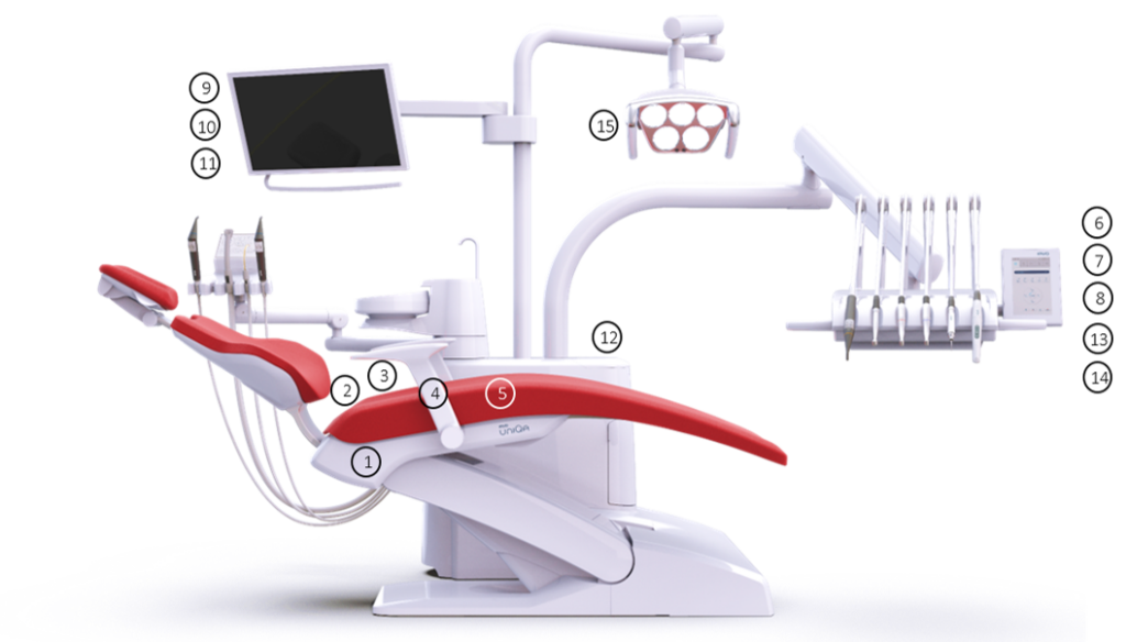 KaVo uniQa Optimal komfort og kvalitet Dent Support